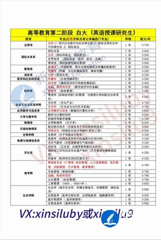 白大英语研究生专业清单